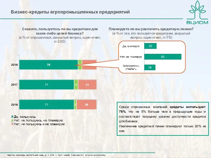 Бизнес-кредиты агропромышленных предприятий Скажите, пользуетесь ли вы кредитами для каких-либо целей