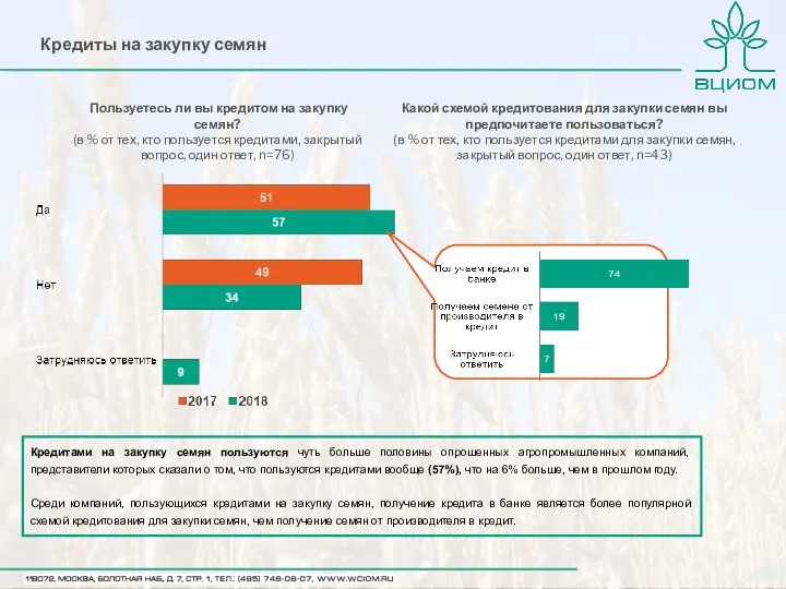 Кредиты на закупку семян Пользуетесь ли вы кредитом на закупку семян?