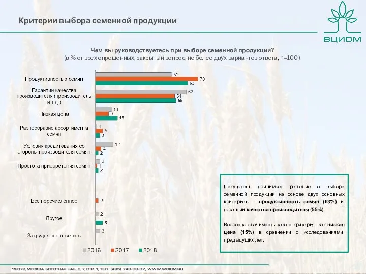 Чем вы руководствуетесь при выборе семенной продукции? (в % от всех