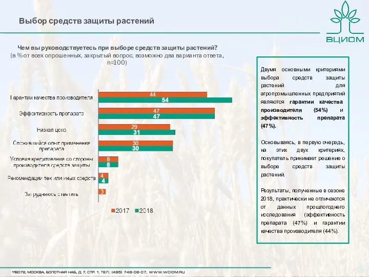 Чем вы руководствуетесь при выборе средств защиты растений? (в % от