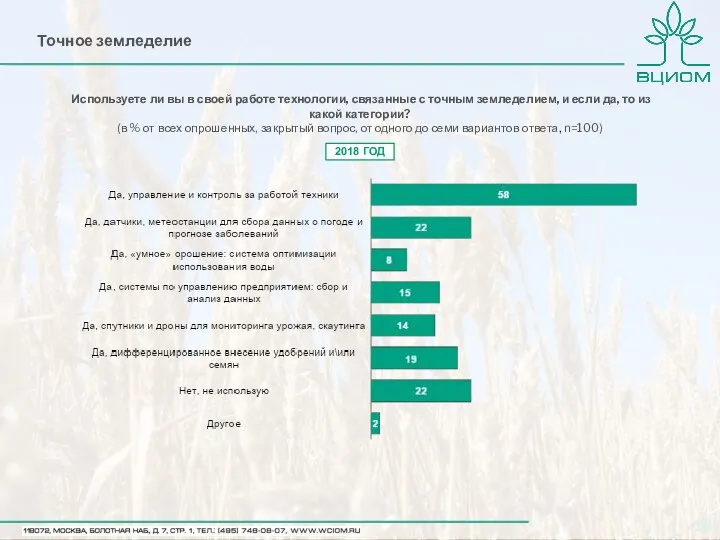 Используете ли вы в своей работе технологии, связанные с точным земледелием,