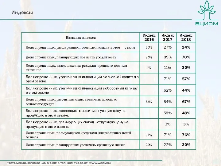 Индексы