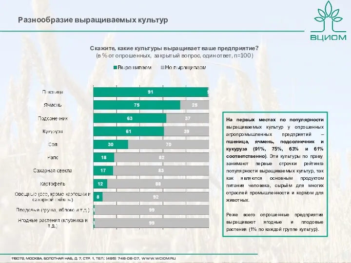 Разнообразие выращиваемых культур Скажите, какие культуры выращивает ваше предприятие? (в %