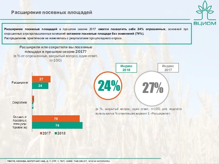 Расширение посевных площадей Расширили или сократили вы посевные площади в прошлом