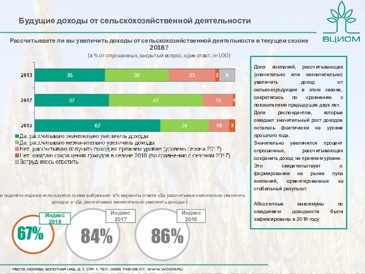 Будущие доходы от сельскохозяйственной деятельности Рассчитываете ли вы увеличить доходы от