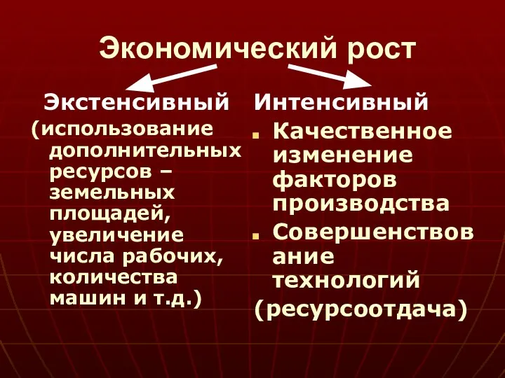 Экономический рост Экстенсивный (использование дополнительных ресурсов – земельных площадей, увеличение числа