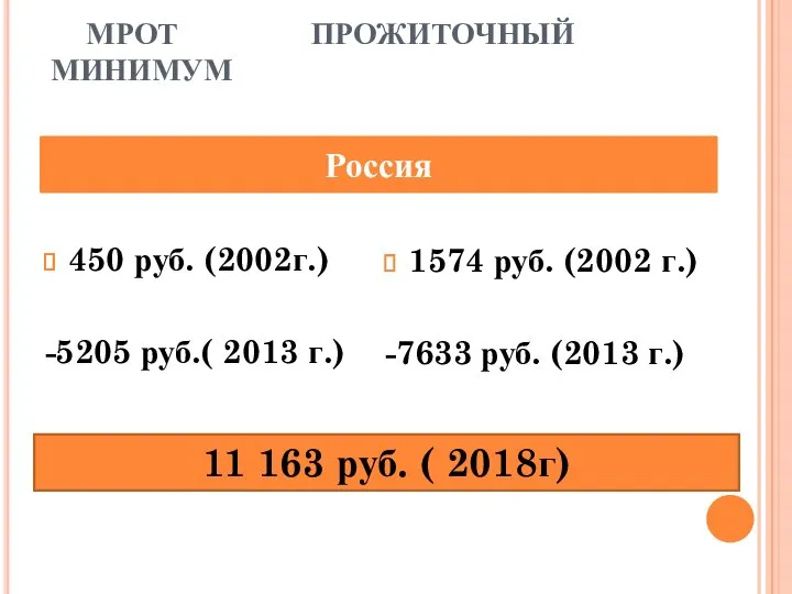 МРОТ ПРОЖИТОЧНЫЙ МИНИМУМ 450 руб. (2002г.) -5205 руб.( 2013 г.) Россия