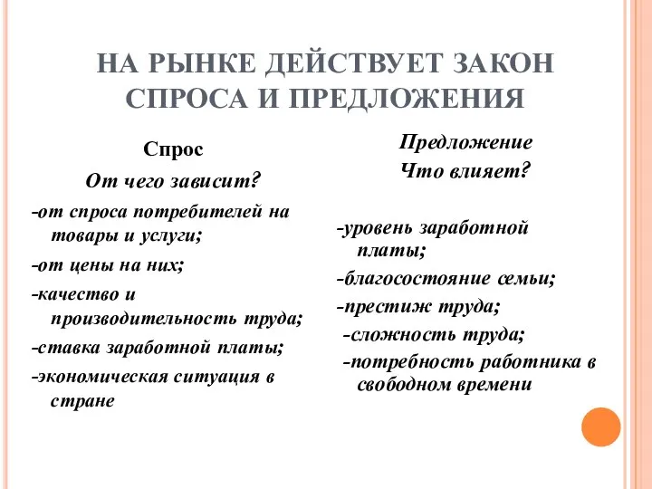 НА РЫНКЕ ДЕЙСТВУЕТ ЗАКОН СПРОСА И ПРЕДЛОЖЕНИЯ Спрос От чего зависит?