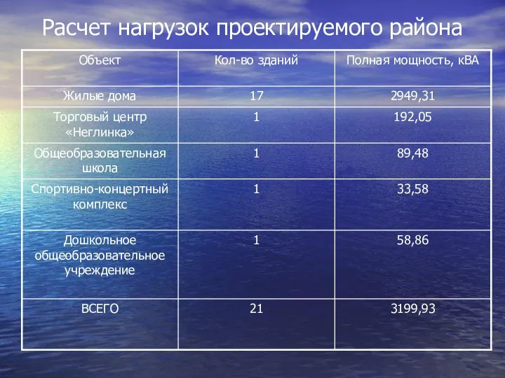 Расчет нагрузок проектируемого района