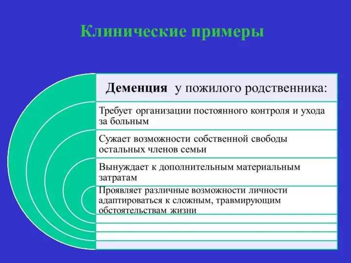 Клинические примеры постановка медицинского диагноза