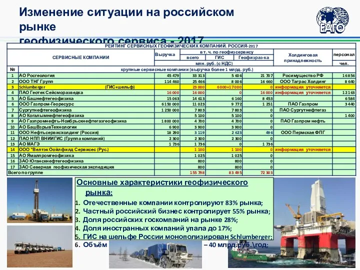 Изменение ситуации на российском рынке геофизического сервиса - 2017 Основные характеристики