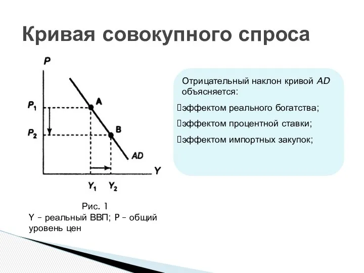 Кривая совокупного спроса Отрицательный наклон кривой AD объясняется: эффектом реального богатства;