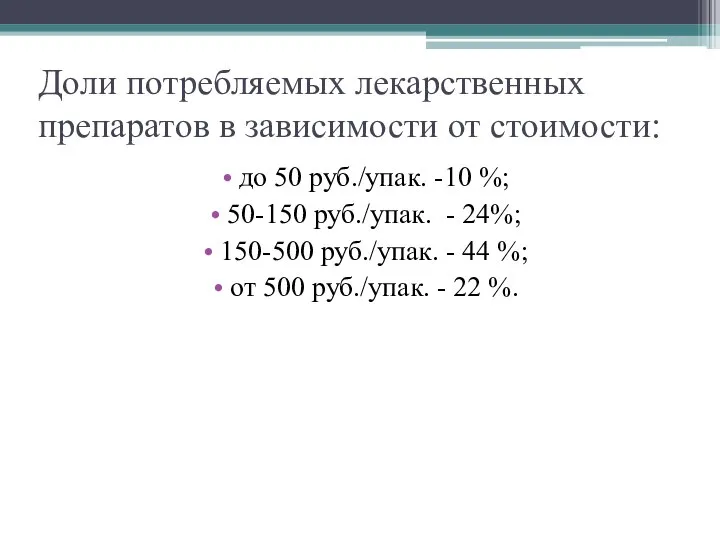 Доли потребляемых лекарственных препаратов в зависимости от стоимости: до 50 руб./упак.