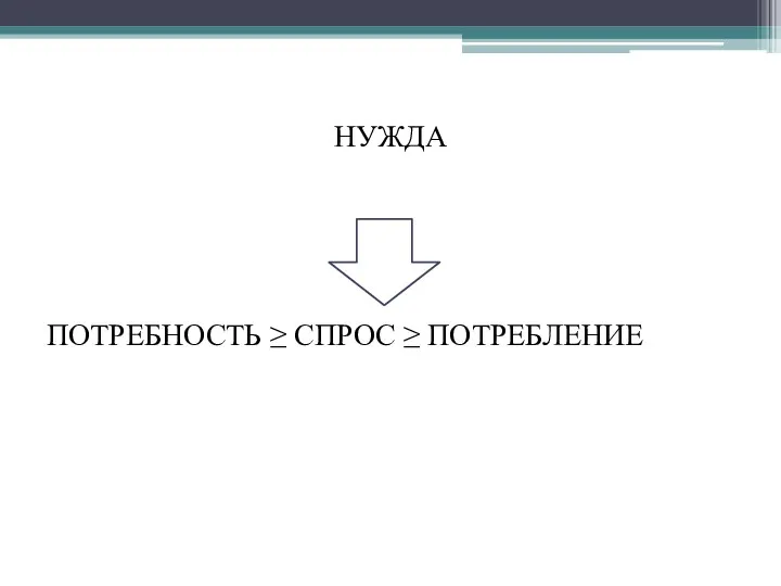 НУЖДА ПОТРЕБНОСТЬ ≥ СПРОС ≥ ПОТРЕБЛЕНИЕ