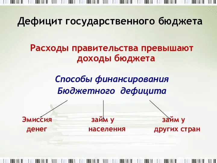 Дефицит государственного бюджета Расходы правительства превышают доходы бюджета Способы финансирования Бюджетного