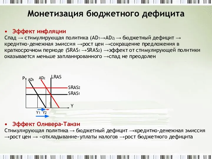 Монетизация бюджетного дефицита Эффект инфляции Спад → стимулирующая политика (АD1→AD2) →