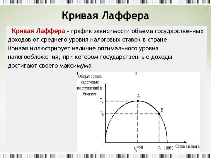 Кривая Лаффера Кривая Лаффера – график зависимости объема государственных доходов от