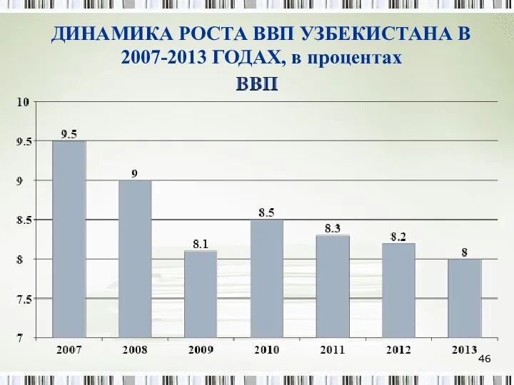 ДИНАМИКА РОСТА ВВП УЗБЕКИСТАНА В 2007-2013 ГОДАХ, в процентах