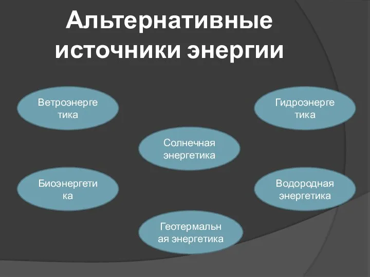 Альтернативные источники энергии Ветроэнергетика Гидроэнергетика Биоэнергетика Геотермальная энергетика Водородная энергетика Солнечная энергетика