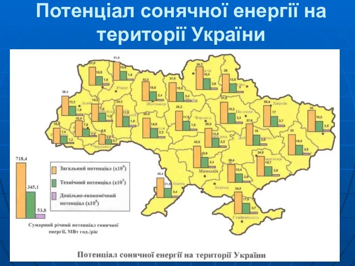 Потенціал сонячної енергії на території України