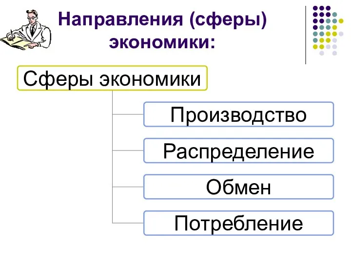 Направления (сферы) экономики: