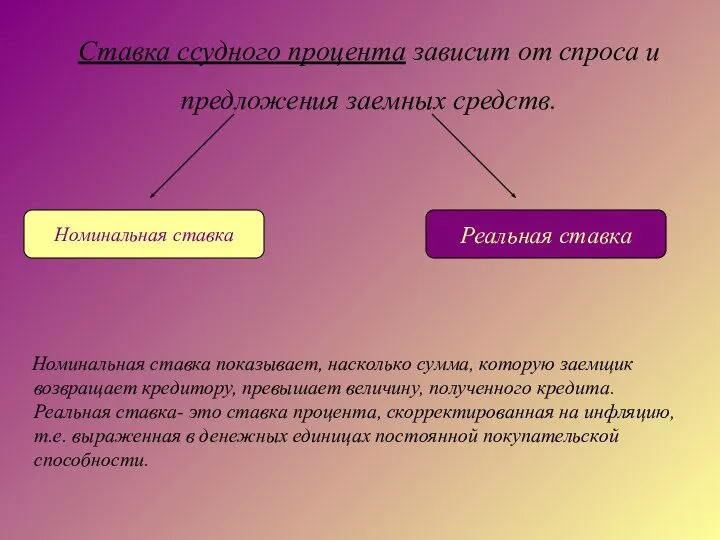 Ставка ссудного процента зависит от спроса и предложения заемных средств. Номинальная