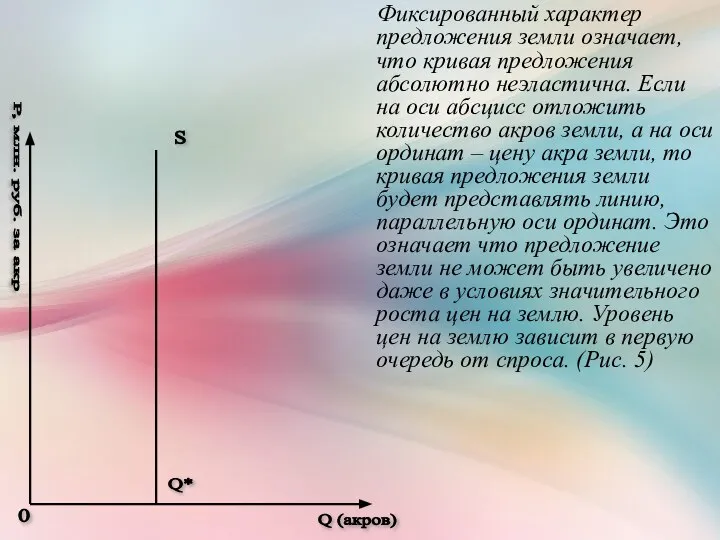 Фиксированный характер предложения земли означает, что кривая предложения абсолютно неэластична. Если