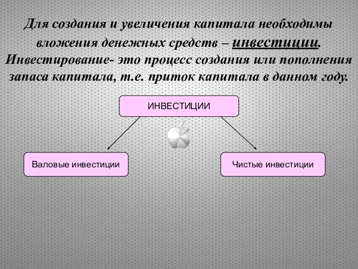 Для создания и увеличения капитала необходимы вложения денежных средств – инвестиции.