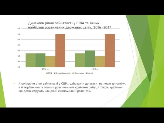 Аналізуючи стан зайнятості у США, слід взяти до уваги не лише