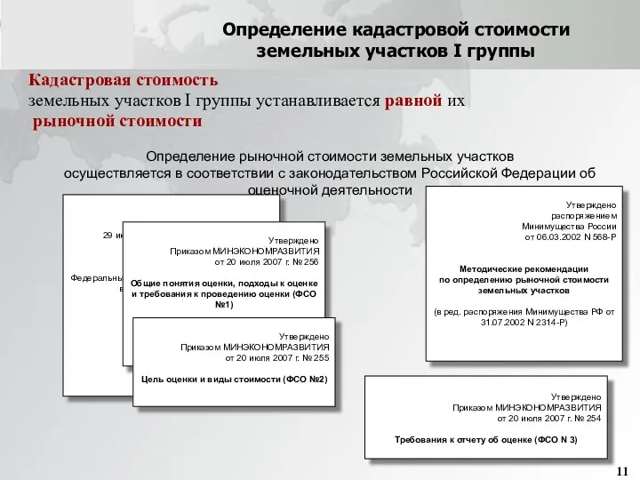 Определение кадастровой стоимости земельных участков I группы Кадастровая стоимость земельных участков