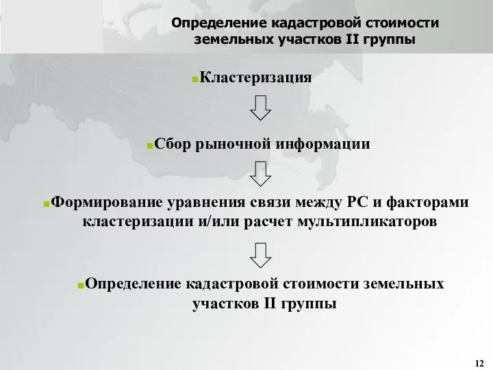 Определение кадастровой стоимости земельных участков II группы Кластеризация Определение кадастровой стоимости