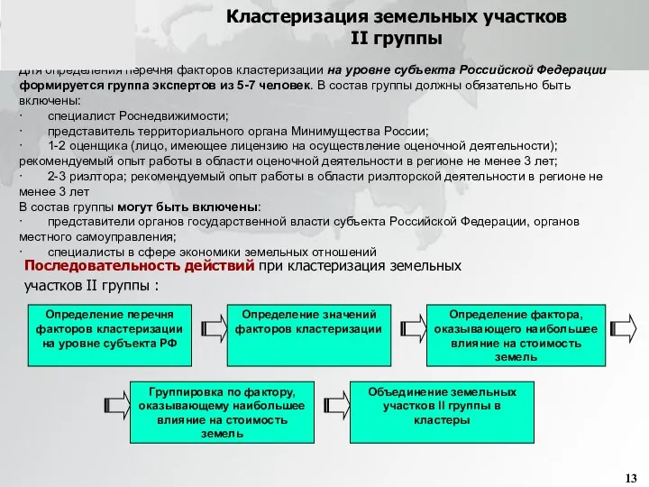 Кластеризация земельных участков II группы Последовательность действий при кластеризация земельных участков