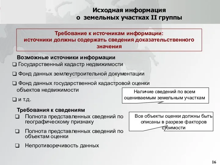 Исходная информация о земельных участках II группы Требование к источникам информации: