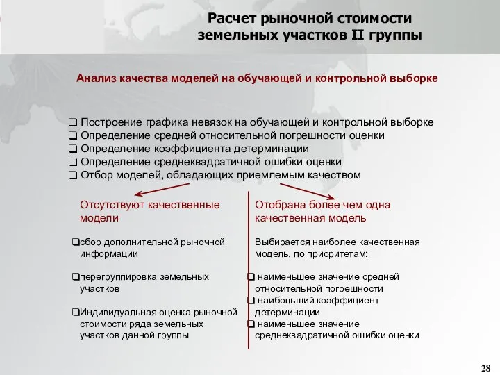 Расчет рыночной стоимости земельных участков II группы Анализ качества моделей на