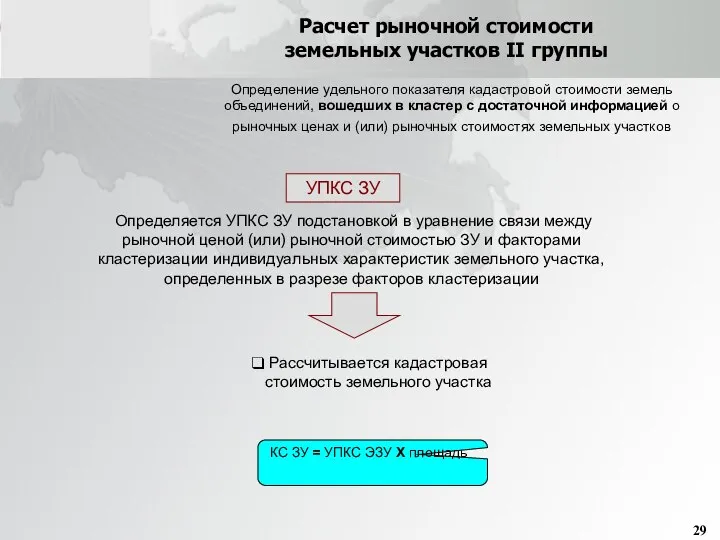 Расчет рыночной стоимости земельных участков II группы Определение удельного показателя кадастровой