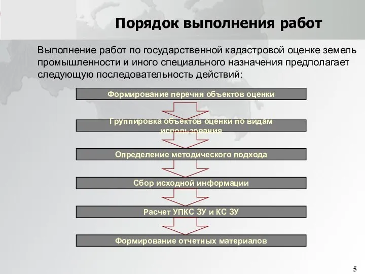 Порядок выполнения работ Формирование перечня объектов оценки Группировка объектов оценки по