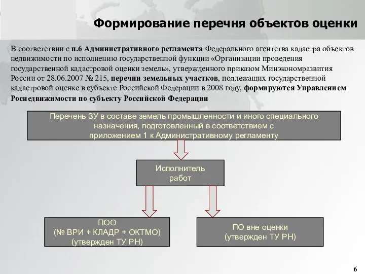 Формирование перечня объектов оценки Перечень ЗУ в составе земель промышленности и