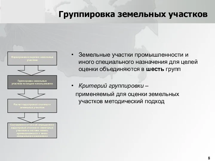 Группировка земельных участков Группировка земельных участков по видам использования Расчет кадастровой