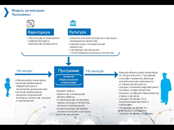 На входе: Каждый обучающийся технопарка по итогам участия в Программе: способен