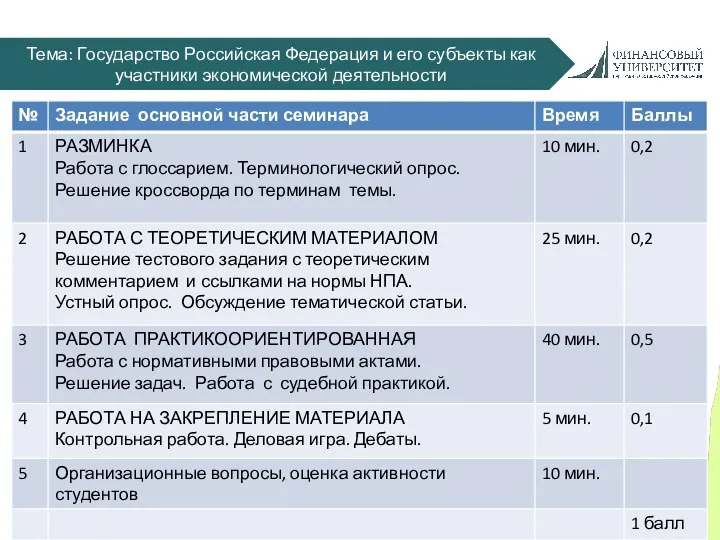 НАЗВАНИЕ СЛАЙДА Тема: Государство Российская Федерация и его субъекты как участники экономической деятельности