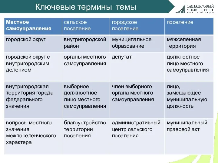 Ключевые термины темы