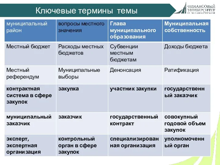 Ключевые термины темы