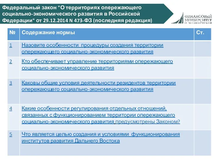 Федеральный закон "О территориях опережающего социально-экономического развития в Российской Федерации" от 29.12.2014 N 473-ФЗ (последняя редакция)