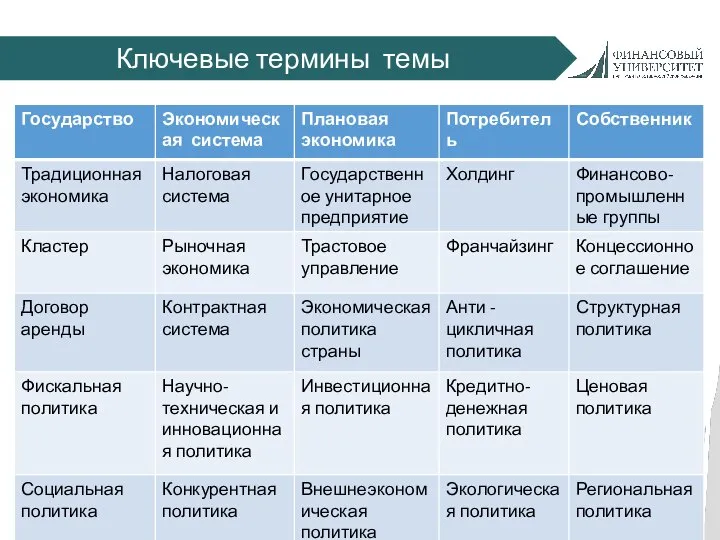 Ключевые термины темы