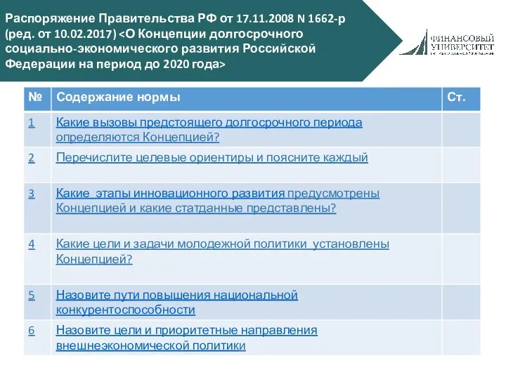 Распоряжение Правительства РФ от 17.11.2008 N 1662-р (ред. от 10.02.2017)