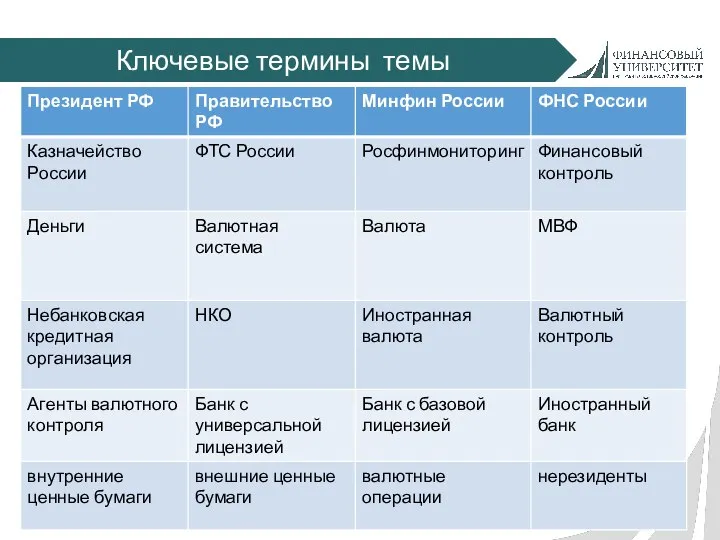 Ключевые термины темы