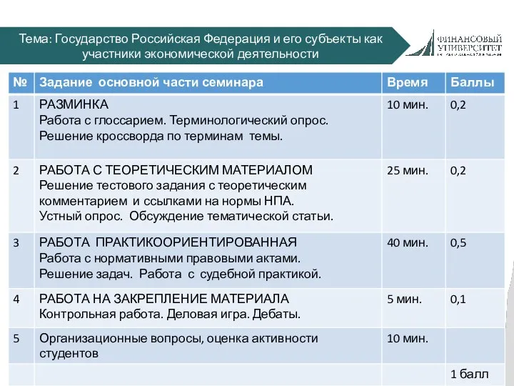 НАЗВАНИЕ СЛАЙДА Тема: Государство Российская Федерация и его субъекты как участники экономической деятельности