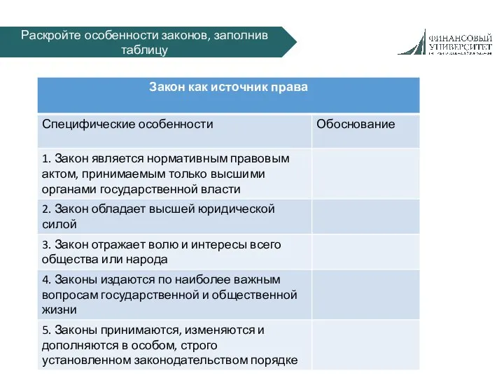 Раскройте особенности законов, заполнив таблицу