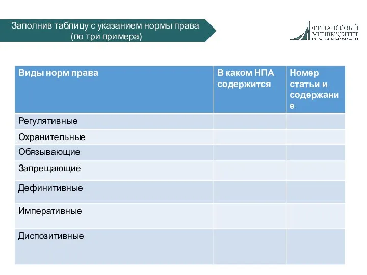 Заполнив таблицу с указанием нормы права (по три примера)