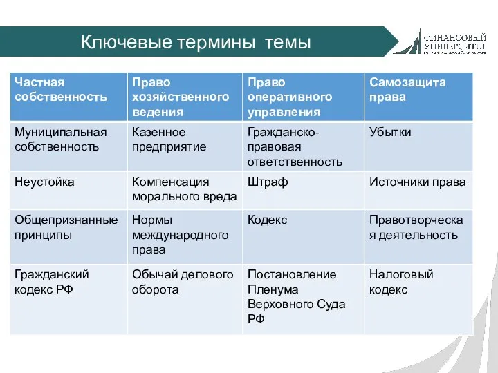 Ключевые термины темы